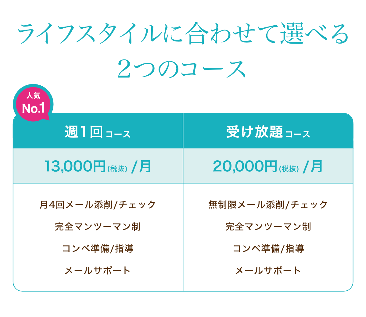 作詞講座コース